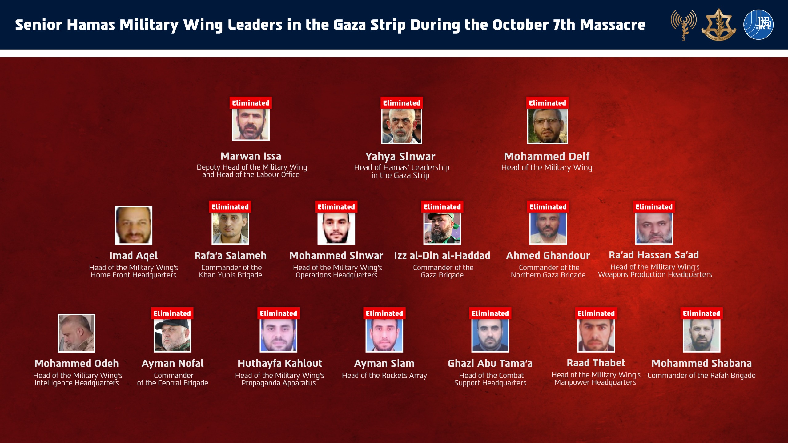 Graphic of Hamas terrorist leaders, most of which were eliminated by the Israeli military, released on May 16, 2026. Credit: IDF.