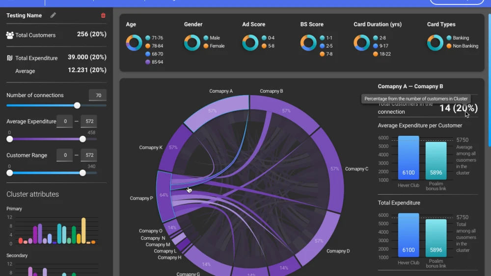 The ELEMENT platform runs on the cloud and allows enterprises to build their own customized applications with a simple interface. A number of pre-built applications are also available for customization, such as market intelligence. Credit: Courtesy.