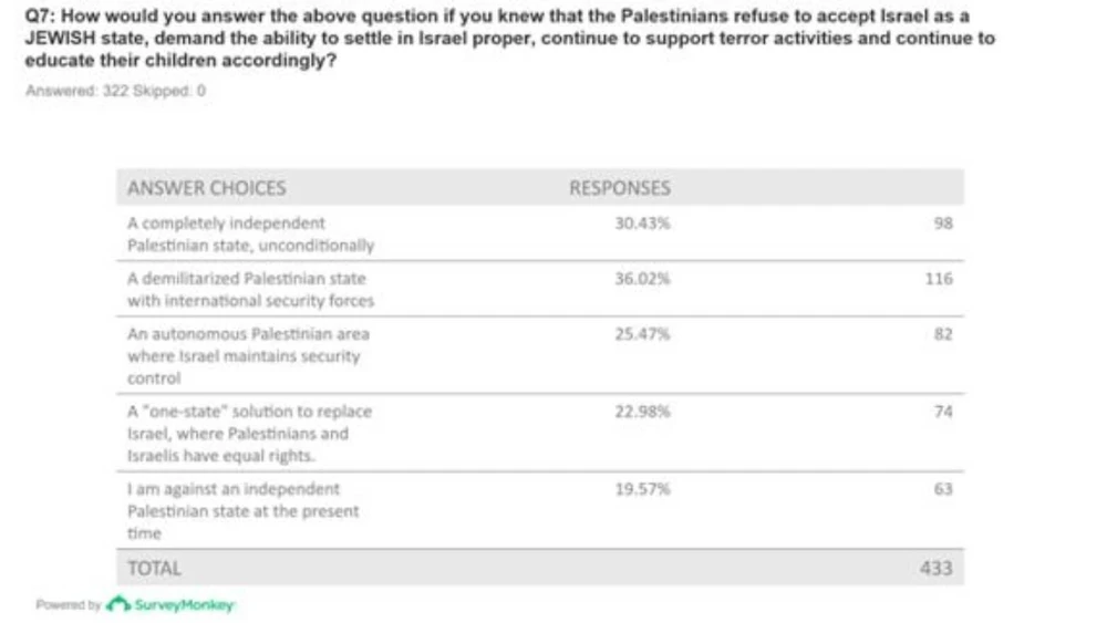 Jerusalem Center for Security and Foreign Affairs