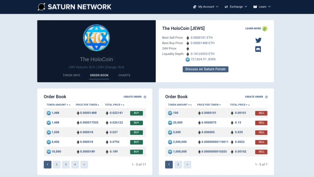 The anti-Semitic cryptocurrency “HoloCoin” being traded on the Saturn platform. Source: Screenshot via StopAntisemism.org.