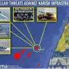 Ways that Hezbollah could threaten Israel's Karish gas rig. Credit: Courtesy of the Alma Research and Education Center.