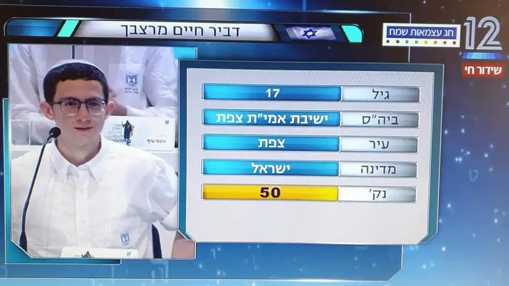 Dvir Chaim Martzbach, a 12th grade student from AMIT Florin Taman High School for Boys in Tzfat, was the winner of Israel’s International Chidon Ha’Tanach competition, May 2022.