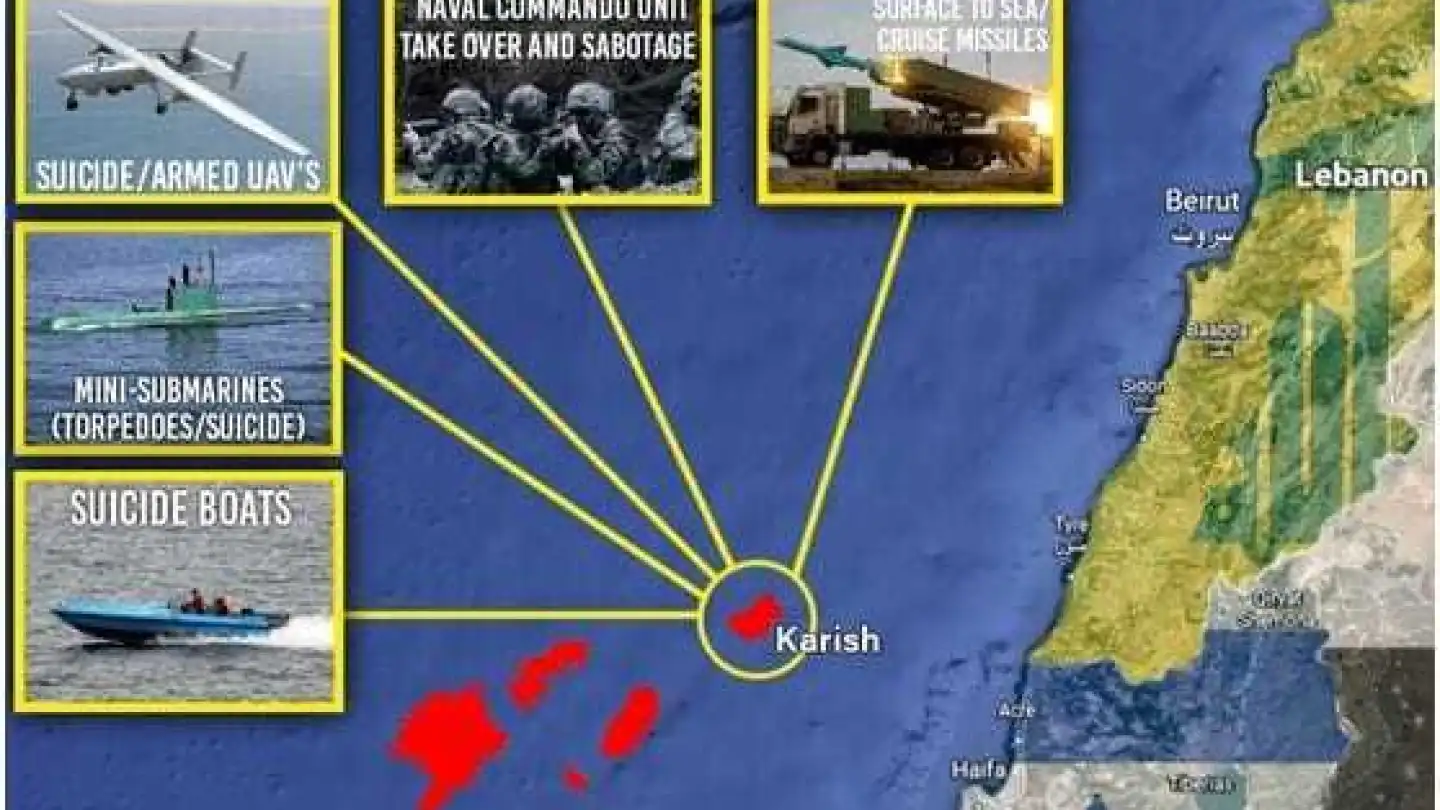 Ways that Hezbollah could threaten Israel's Karish gas rig. Credit: Courtesy of the Alma Research and Education Center.