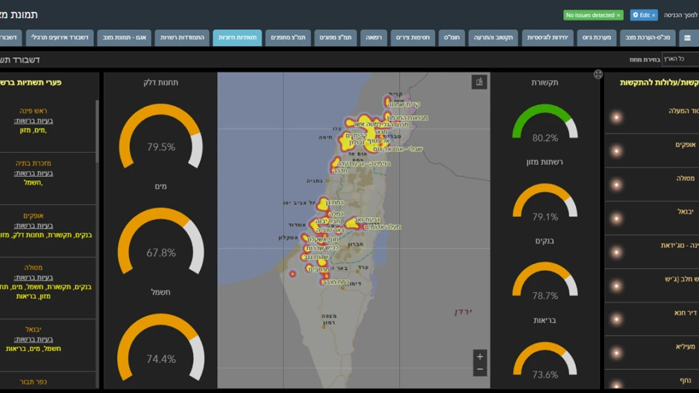 The Shual system heat map. The dashboards on the right read: Communications, food distribution networks, banks, health. On the left: Gas stations, water, electricity. Source: Screenshot.
