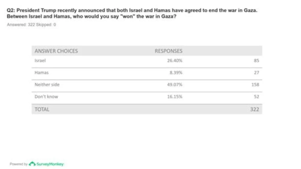 Jerusalem Center for Security and Foreign Affairs