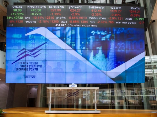 Israel stock market