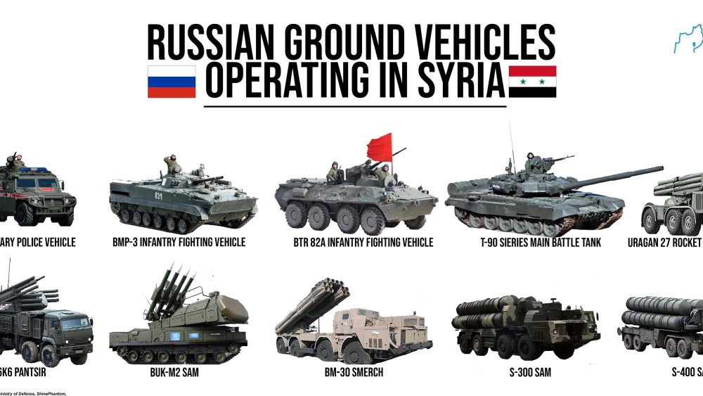 Russian ground vehicles operating in Syria. Credit: Alma Center.