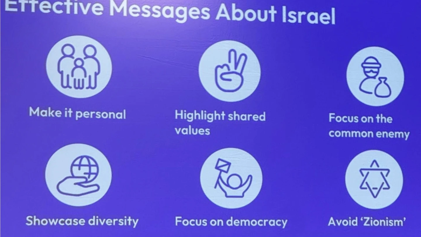 SCOOP: Avoid saying ‘Zionism,’ head of Jewish Federations comms project says in presentation to young leaders