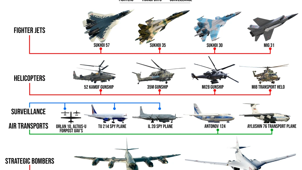 Russian air power operating in Syria. Credit: Alma Center.