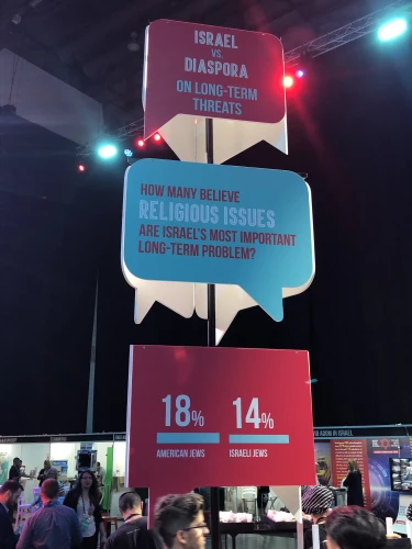 One of the signs at the Jewish Federations of North America's 2018 General Assembly in Tel Aviv discussing religious issues. Credit: Alex Traiman.