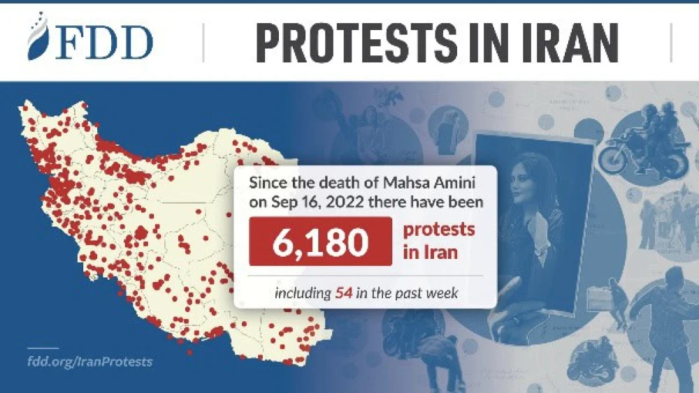 Iran Protests