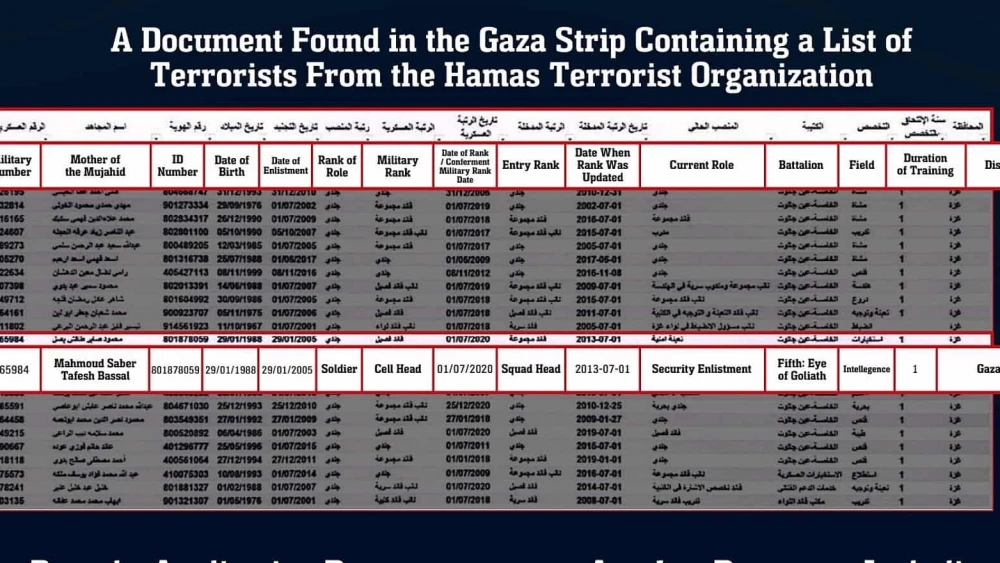 A document captured by the IDF identified Mahmoud Saber Tafesh Bassal as a Hamas terrorist. Photo by the IDF Spokesperson's Unit.
