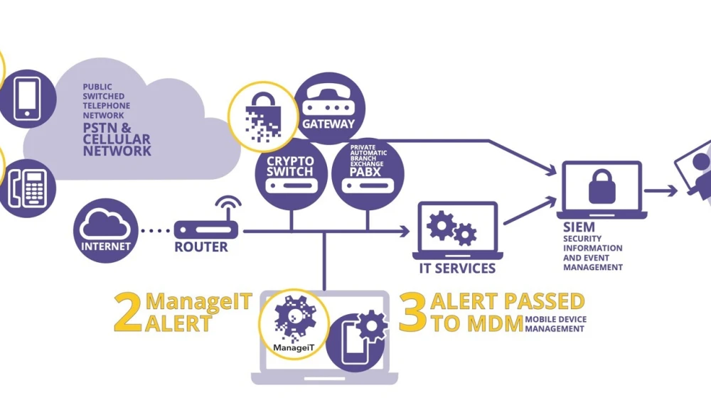 Conventional smartphone defenses are largely irrelevant, he argued, since high-end attackers break into phones “locally,” meaning that they allow the phone to do the deciphering work, and then simply break and enter into the device and steal its information. Credit: Courtesy.