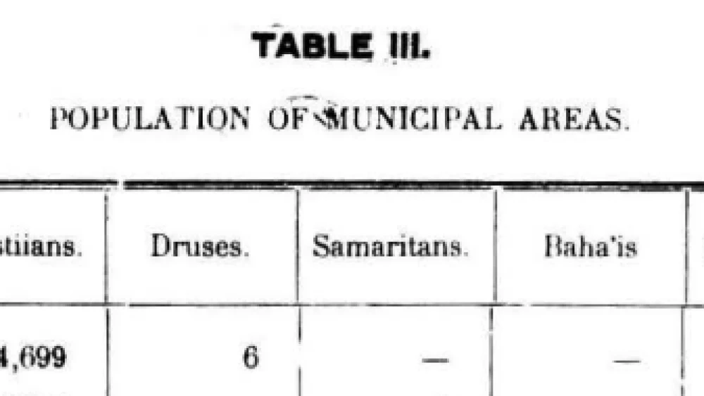 Jerusalem population statistics from 1922. Source: Palestinian Media Watch