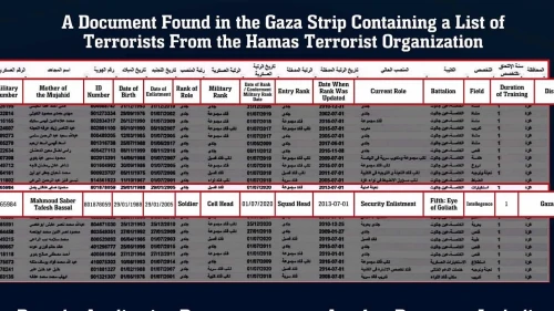 A document captured by the IDF identified Mahmoud Saber Tafesh Bassal as a Hamas terrorist. Photo by the IDF Spokesperson's Unit.