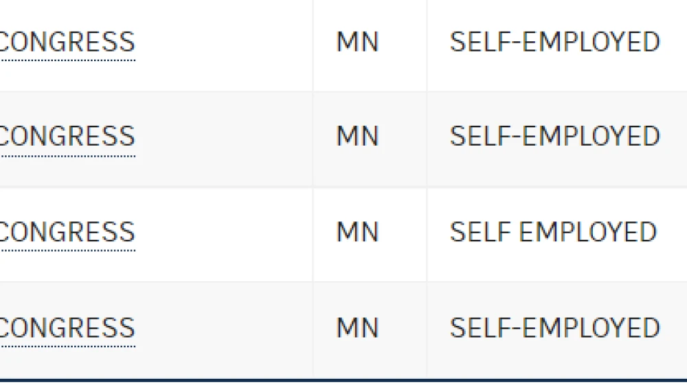 Source: Federal Election Commission