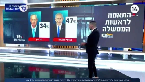 "Channel 14" poll numbers. Source: Screenshot.
