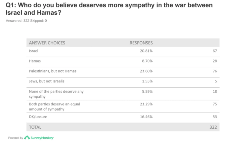 Jerusalem Center for Security and Foreign Affairs