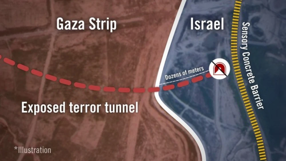 A map illustrating the latest terror tunnel uncovered by the Israel Defense Forces from the Gaza Strip into Israel. Credit: IDF Spokesperson's Unit.