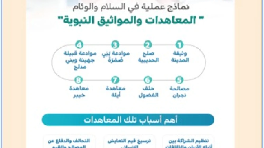 A grade 11 Saudi textbook highlights agreements between Muhammad with Jews and Christians. Credit: IMPACT-se.