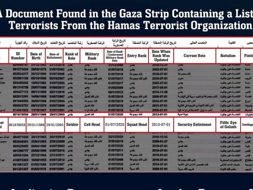 A document captured by the IDF identified Mahmoud Saber Tafesh Bassal as a Hamas terrorist. Photo by the IDF Spokesperson's Unit.