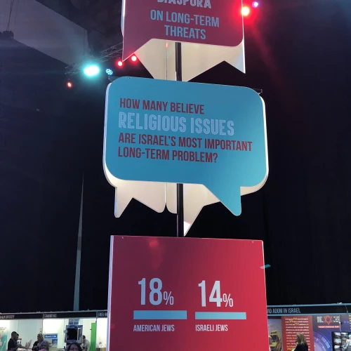 One of the signs at the Jewish Federations of North America's 2018 General Assembly in Tel Aviv discussing religious issues. Credit: Alex Traiman.