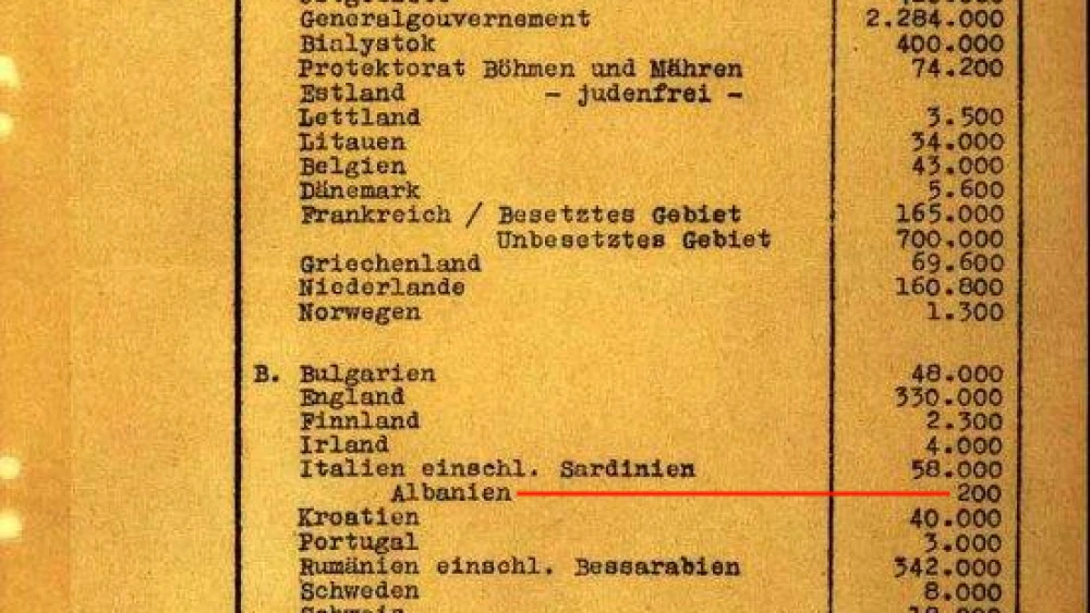 The inventory of Jews in European countries prepared for the Wannsee Conference (Auschwitz Memorial/Muzeum Auschwitz, Facebook)