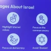 A presenter at a conference of the Jewish Federations of North America urged attendees to "avoid 'Zionism'" in a slide on making "effective messages about Israel" on Aug. 4, 2026.