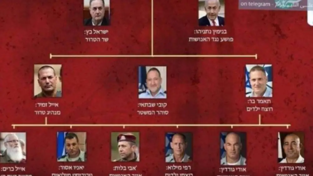 Iran posted a chart of senior Israeli politicians and military figures it intended to assassinate. Credit: Israel Katz/X.