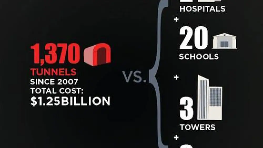 Click photo to download. Caption: An Israeli hasbara (public diplomacy) graphic for the current conflict in Gaza. Credit: Israeli Ministry of Foreign Affairs.