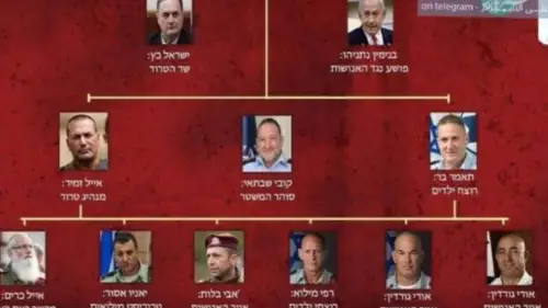 Iran posted a chart of senior Israeli politicians and military figures it intended to assassinate. Credit: Israel Katz/X.