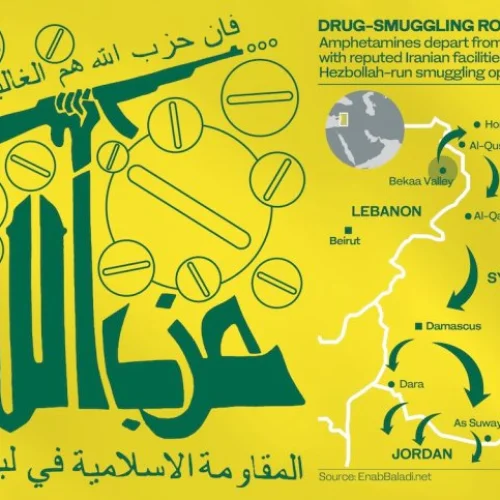A flow chart showing the Hezbollah and Iranian drug-smuggling operation. Credit: Arab News.