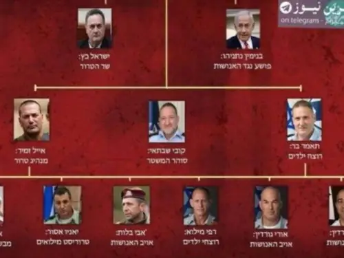 Iran posted a chart of senior Israeli politicians and military figures it intended to assassinate. Credit: Israel Katz/X.
