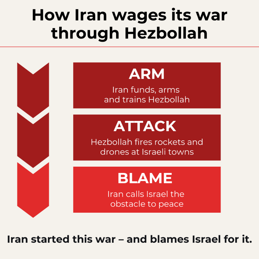 Iran’s war on the US and Israel runs through Hezbollah